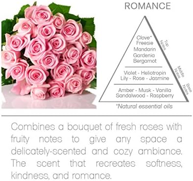 Acqua Aroma Romance Collection Rose Scented Sachet 10 OZ