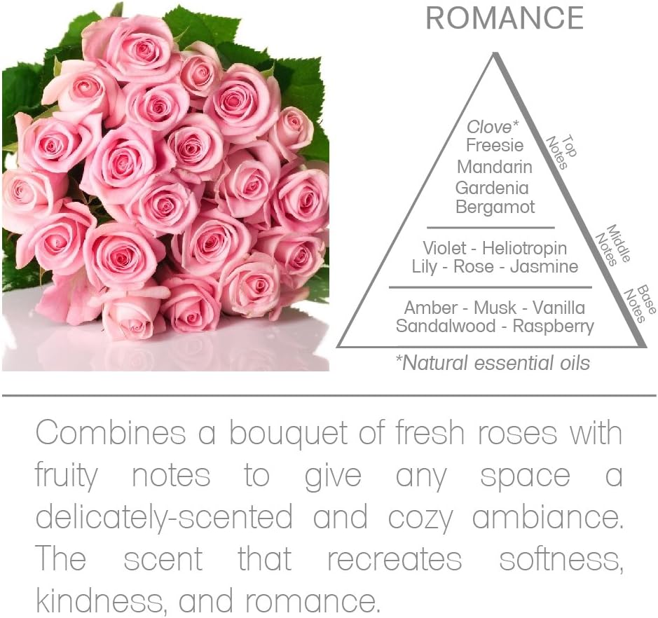 Acqua Aroma Romance Collection Rose Scented Sachet 10 OZ